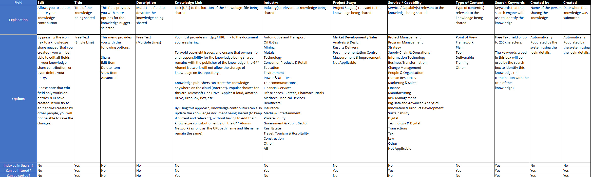 Knowledge Repository Structure